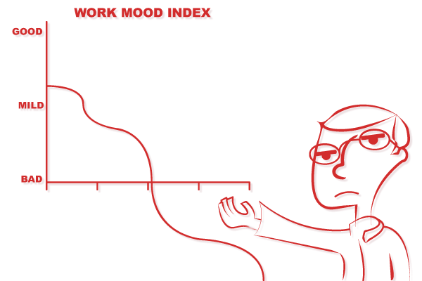 Moods at Work